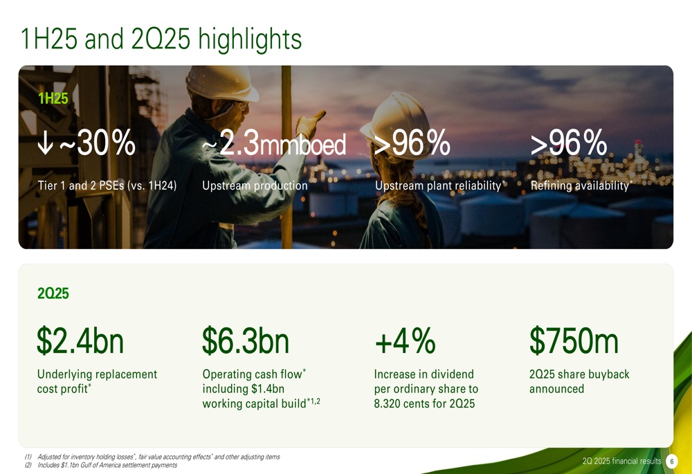 bp-revenue