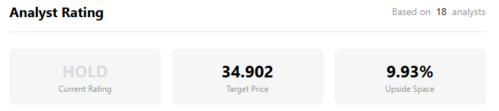 analyst-rating