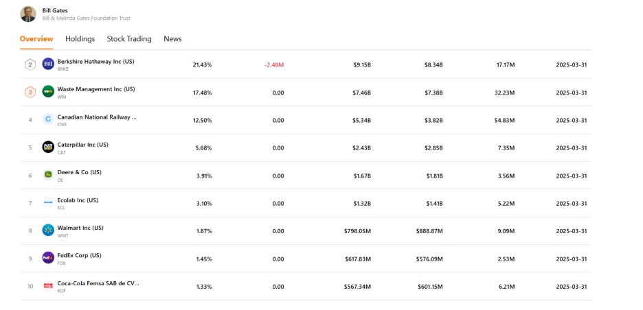 star investor
