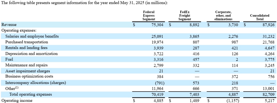 (fedex-segment-data)