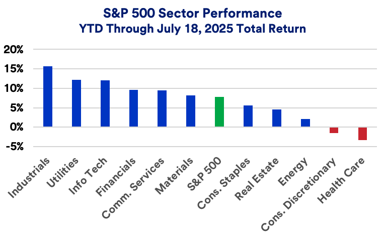 real-estate-ytd