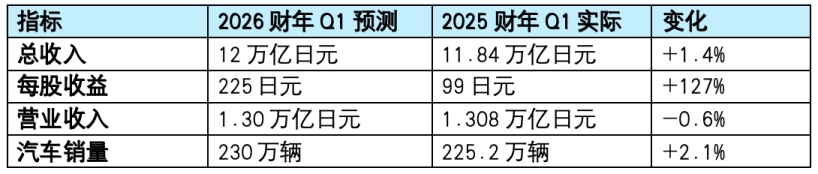 Market Forecast