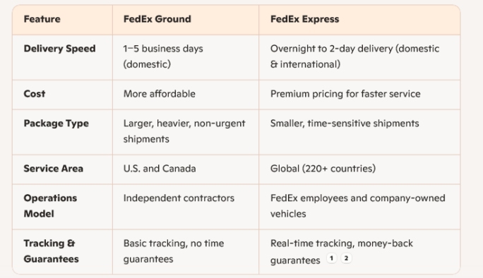 (fedex-business-comparison)