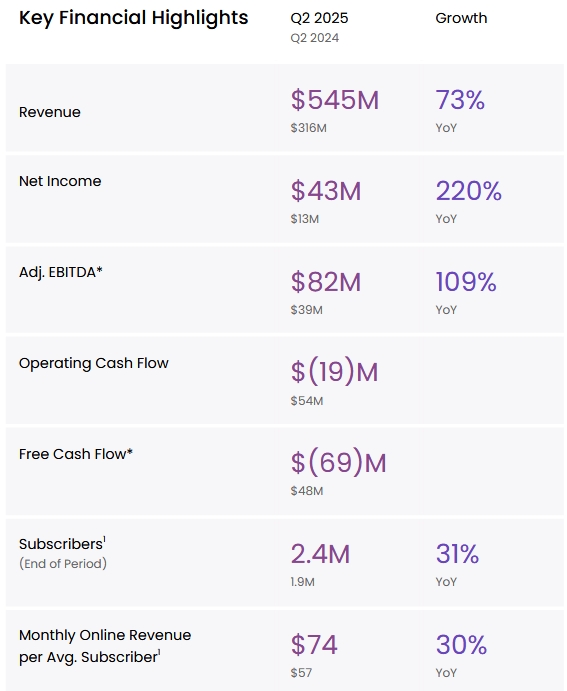 hims-hers-q2-2025-earnings-report