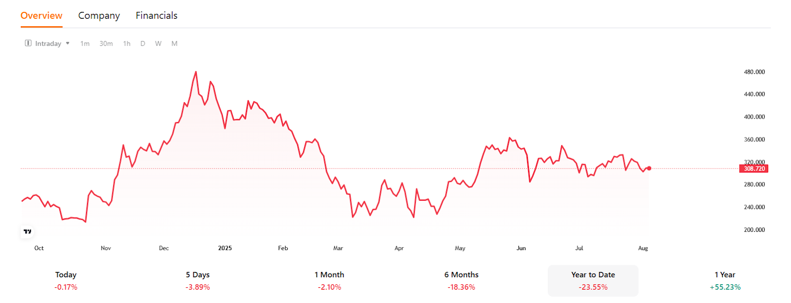 tsla-stock-price