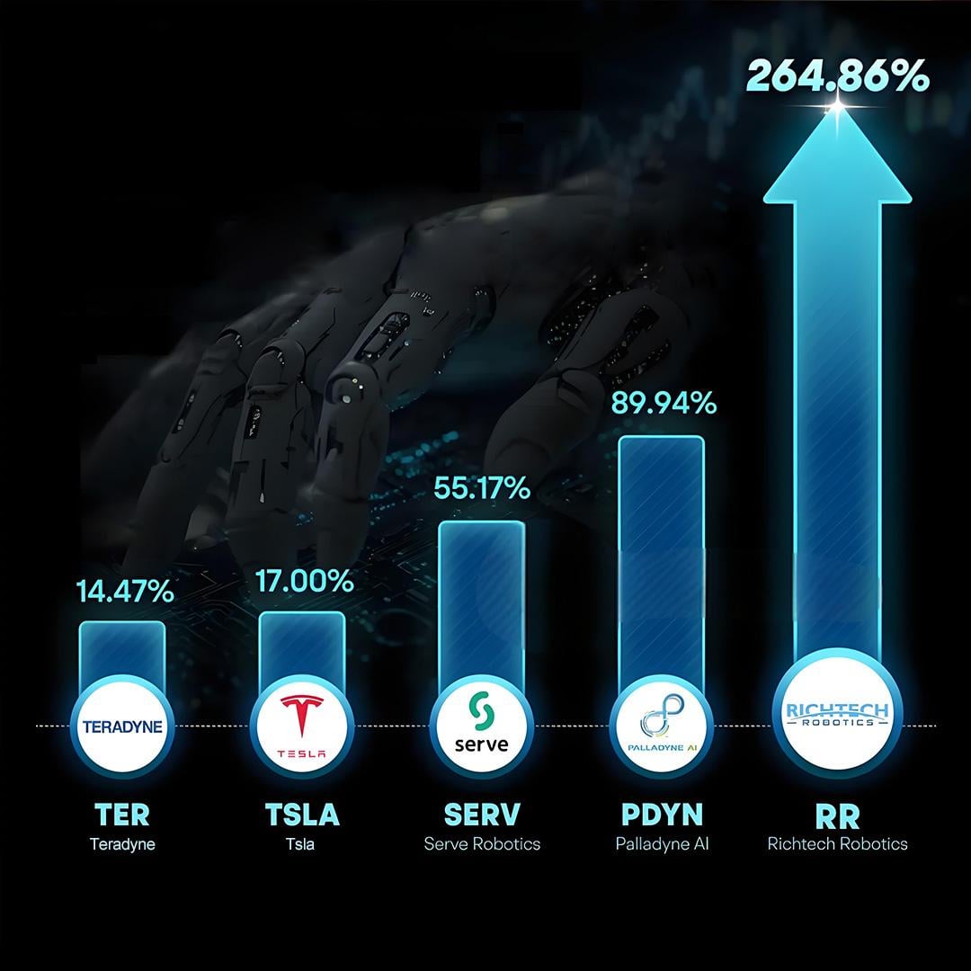 ai-robot-stock