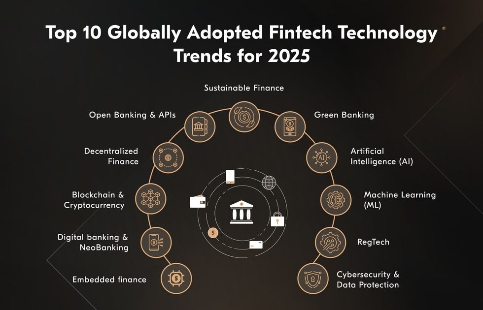 top-10-globally-fintech