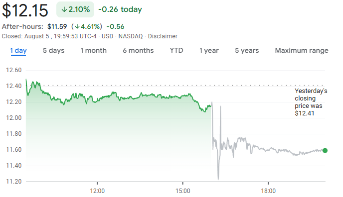 rivn-stock-price