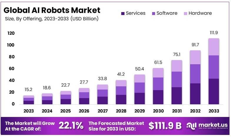 global-ai-robot-market