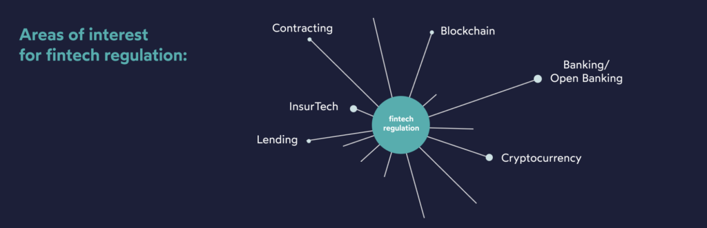 areas-Interest-fintech