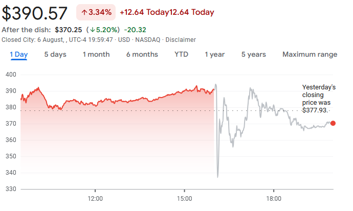 app-stock-price