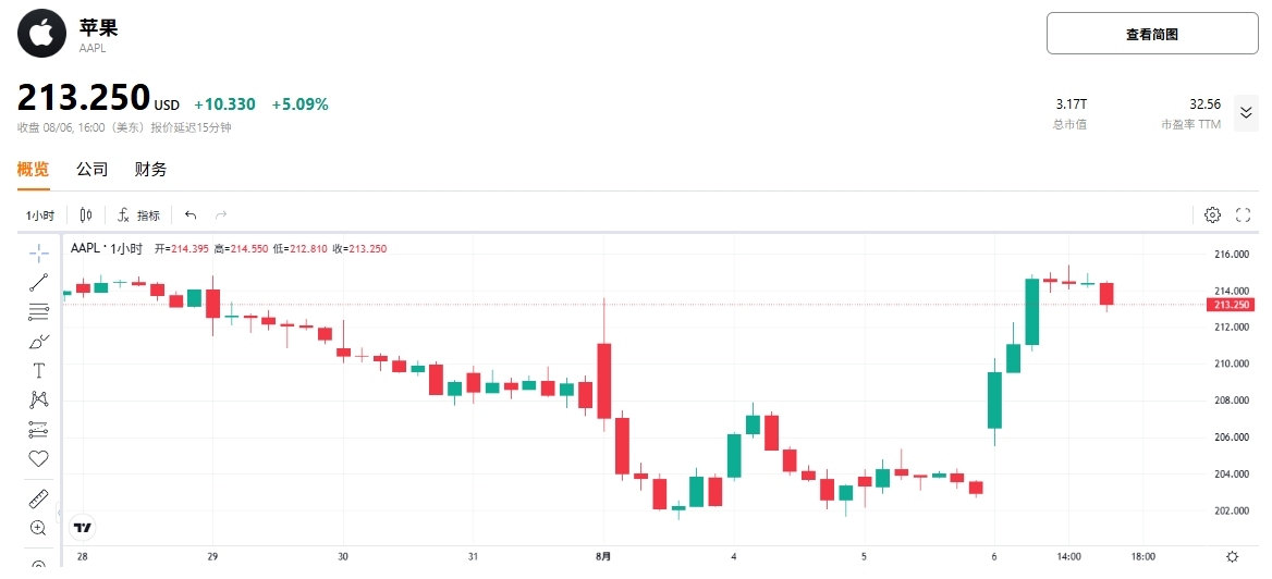 apple-aapl-price-tradingkey