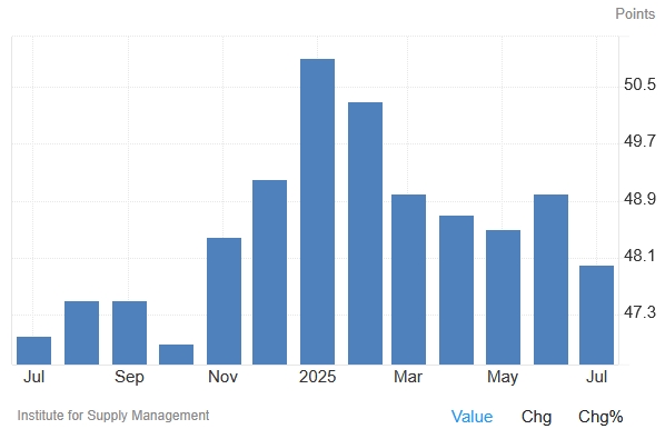ism-manufacturing-pmi-us