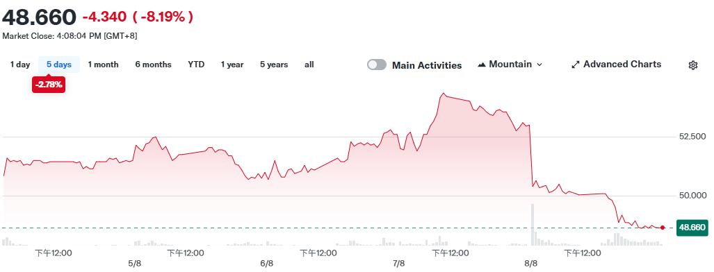 smic-stock-price
