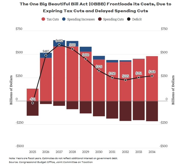 obbb-trump-bill-cost