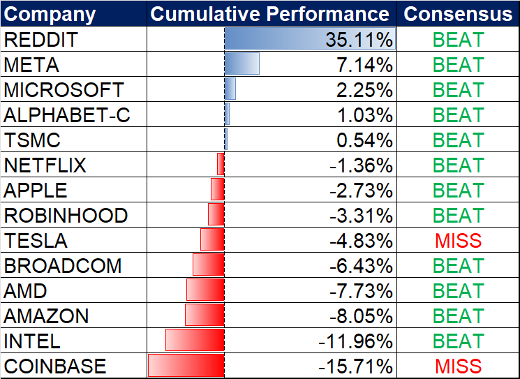 stock-price-performance-within-three-trading-days-after-the-25q2-financial-report-was-released