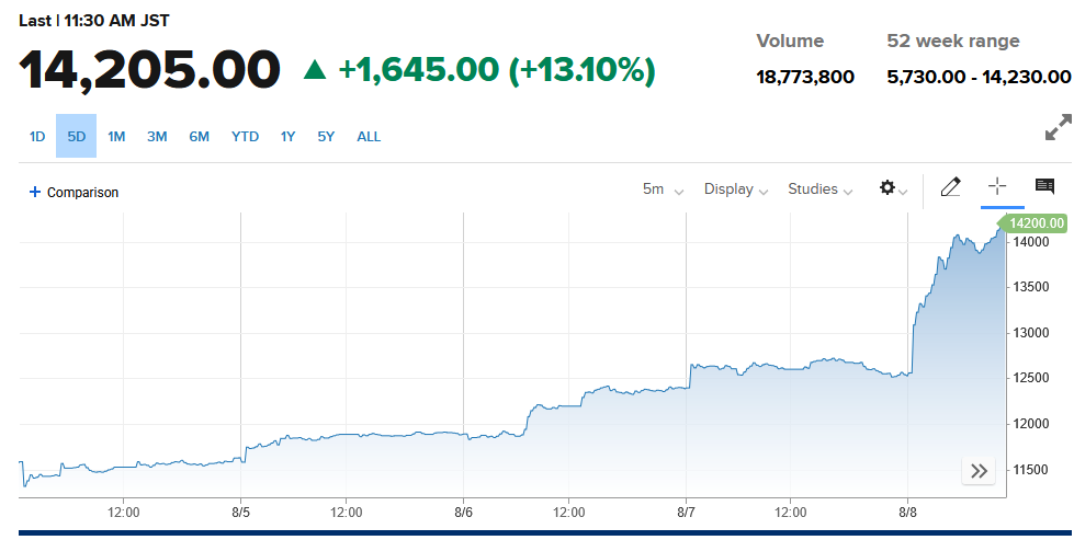 softbank-stock-price