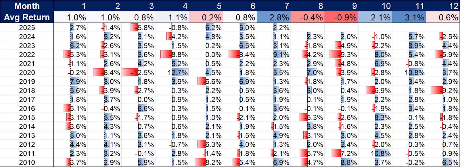 financial-performance-and-valuation-overview-of-the-mag-7-for-q2-2025