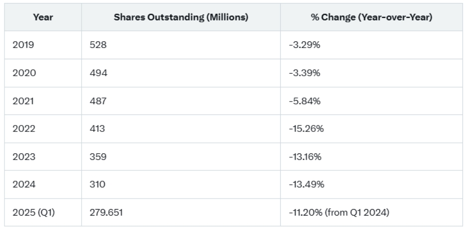 (mgm-share-buyback)