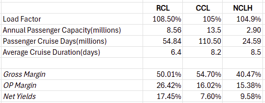 (rcl-ccl-nclh-key-metrics)