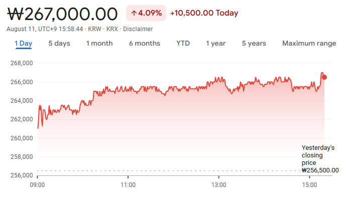 sk-hynix-stock-price