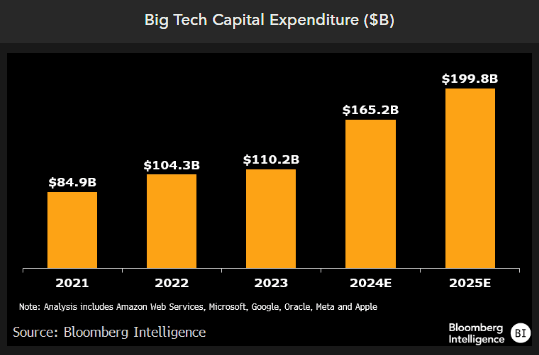 big-tech-capital