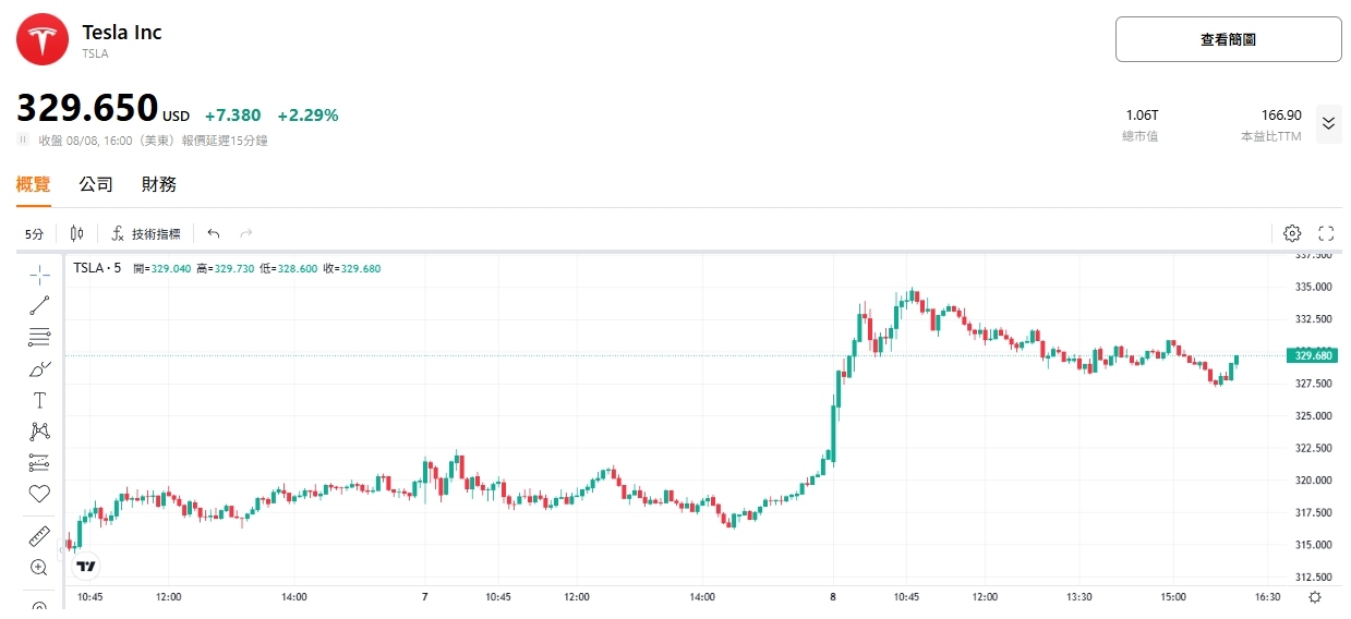 tesla-price-shares-tradingkey
