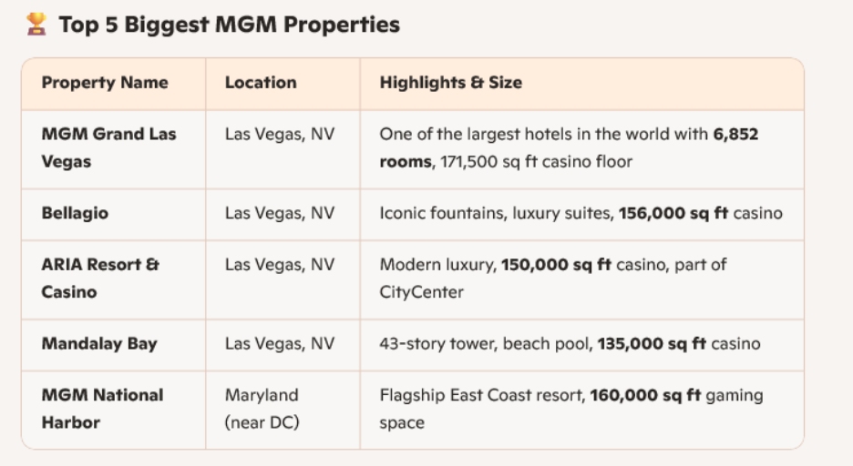 (mgm-properties)