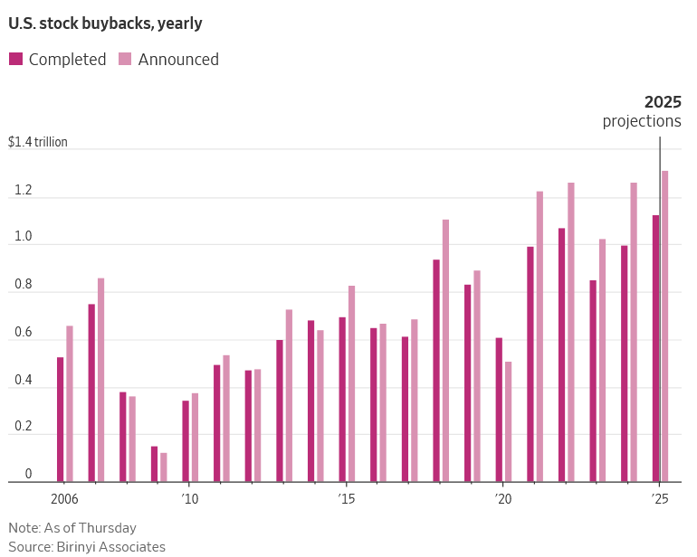  us-stock-buyback