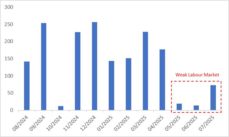 US-Nonfarm-Payrolls