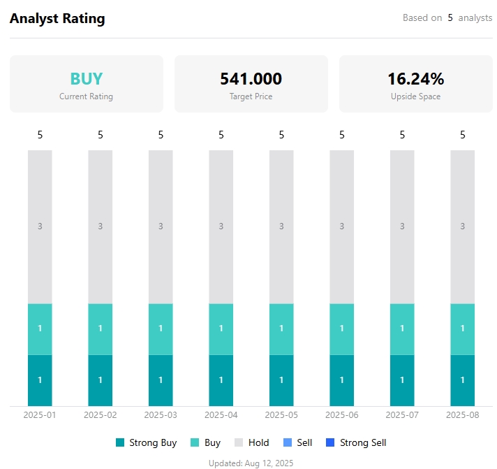 brkb-berkshire-hathaway-price-target