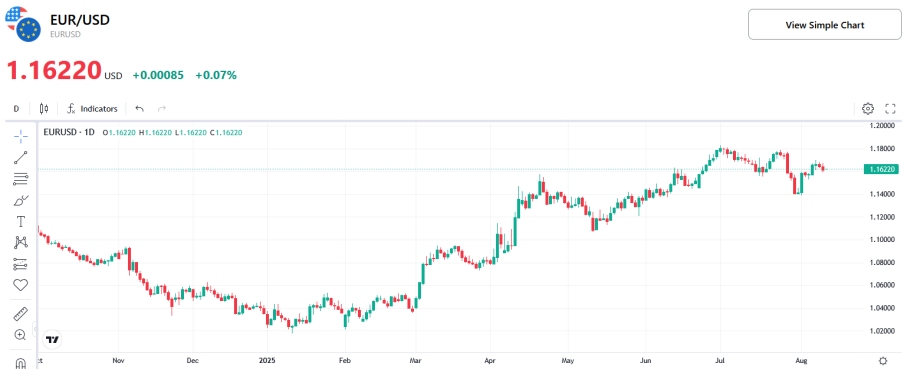(EUR-USD-Chart)