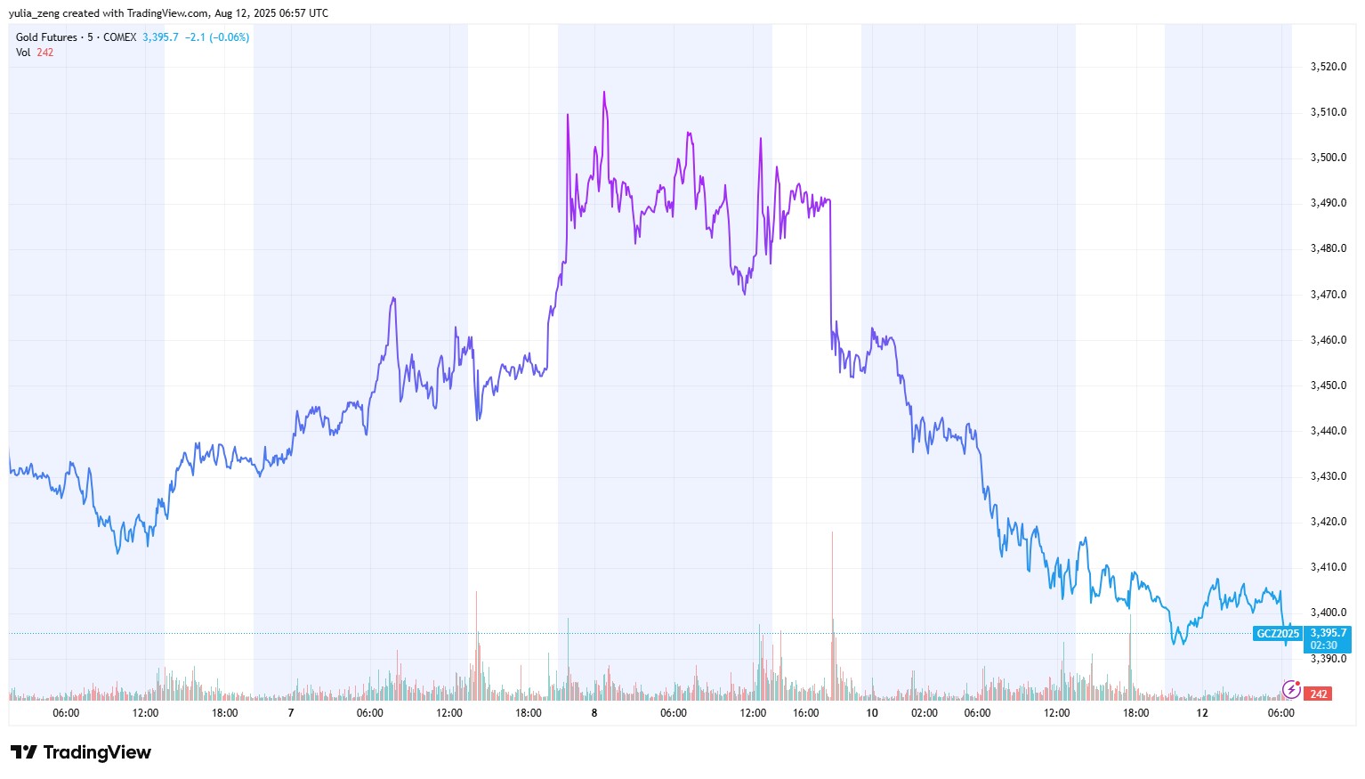 comex-gold