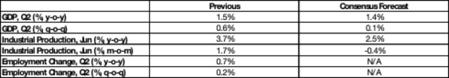(Consensus-Forecasts)