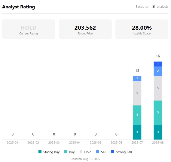 circle-price-analyst-tradingkey