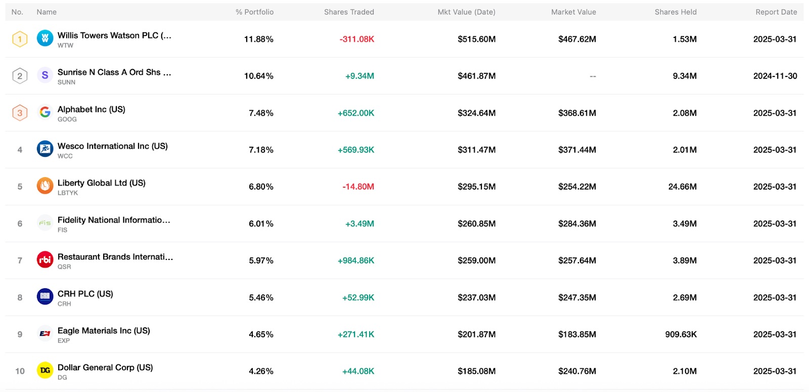 star-investors