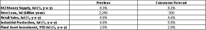 (Consensus-Forecasts)