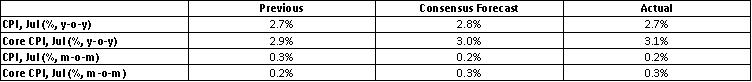 Market-Consensus-Forecasts-Actual-Data