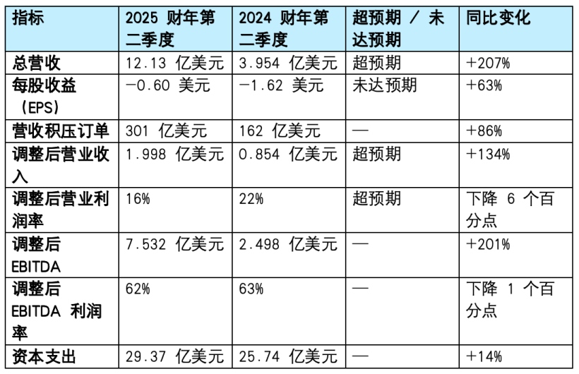 Key Financial Results