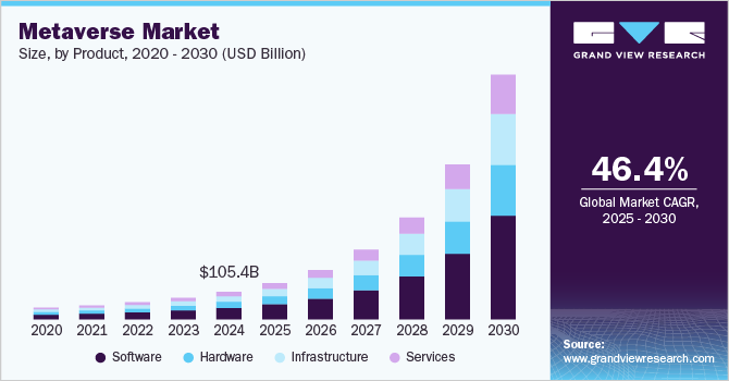 metaverse-market