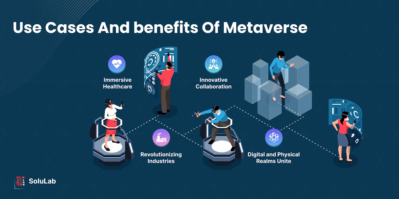 use-cases-benefits-metaverse