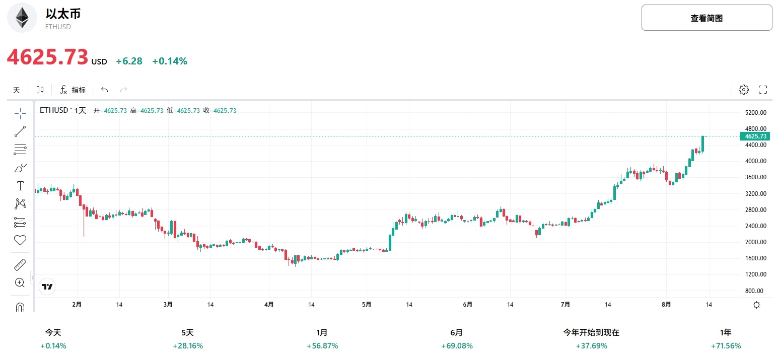 eth-price