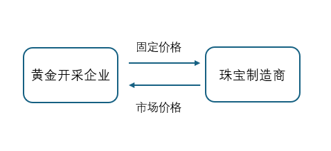 swap-exchange