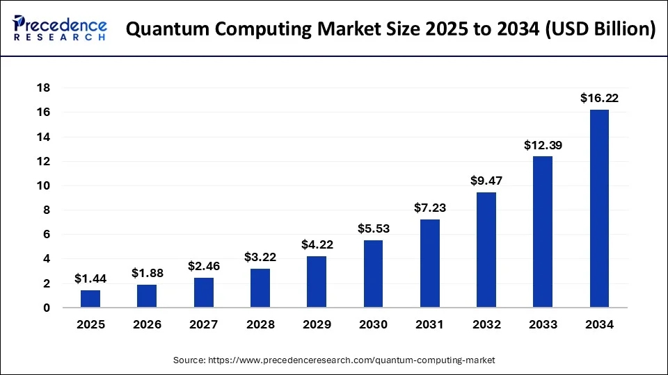 https://www.precedenceresearch.com