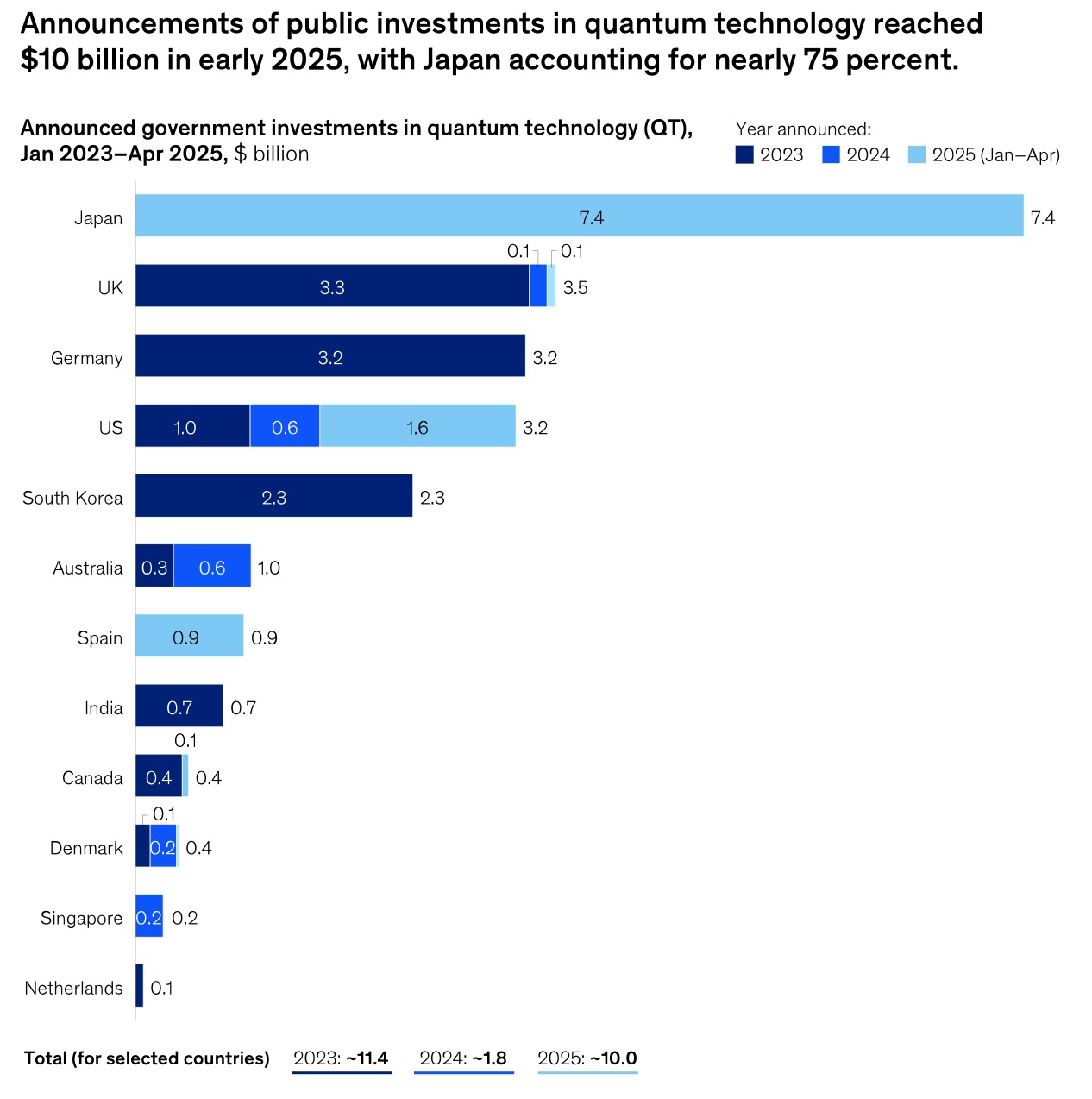 https://www.mckinsey.com