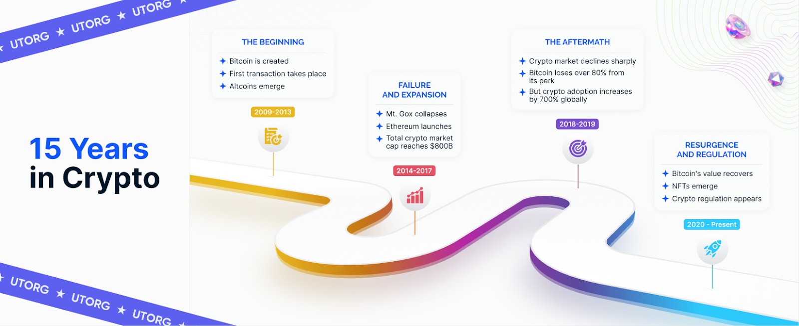 crypto
