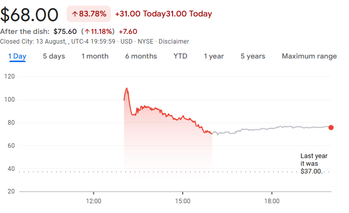 bullish-shares-price