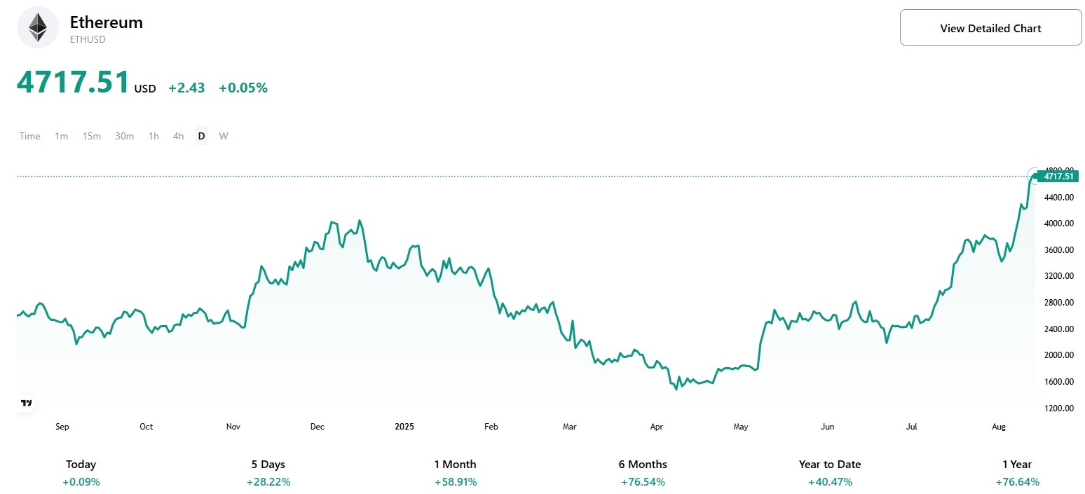 ethereum-eth-price-tradingkey