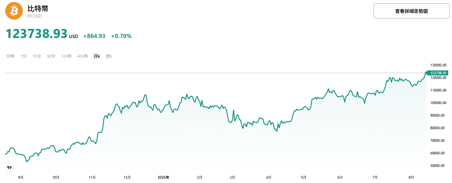 btc-price-bitcoin