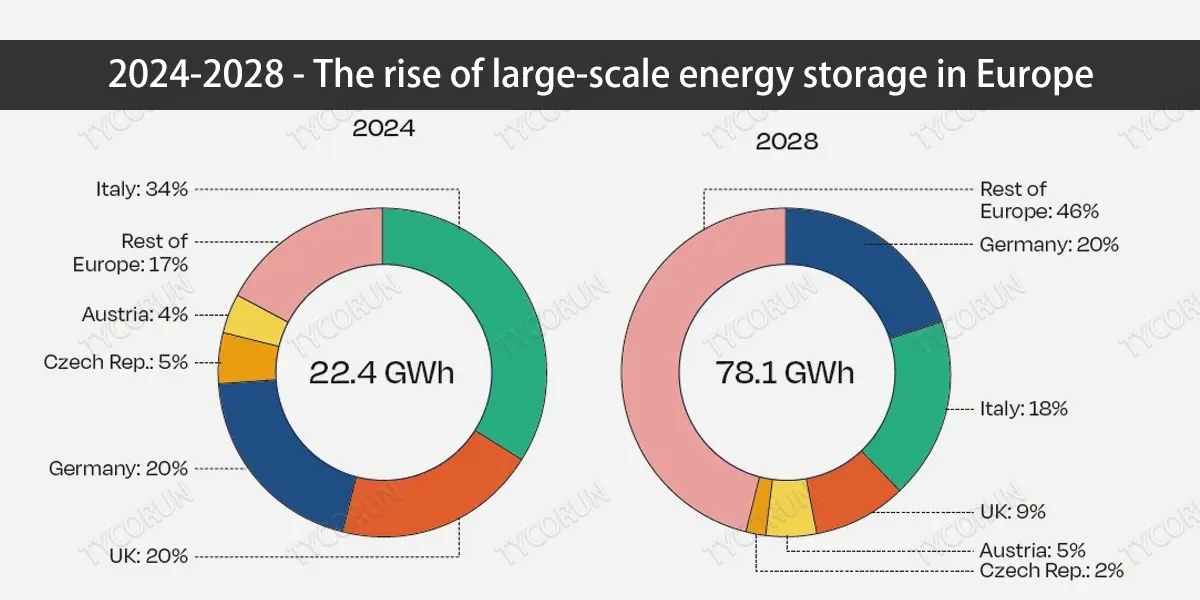 https://www.huntkeyenergystorage.com